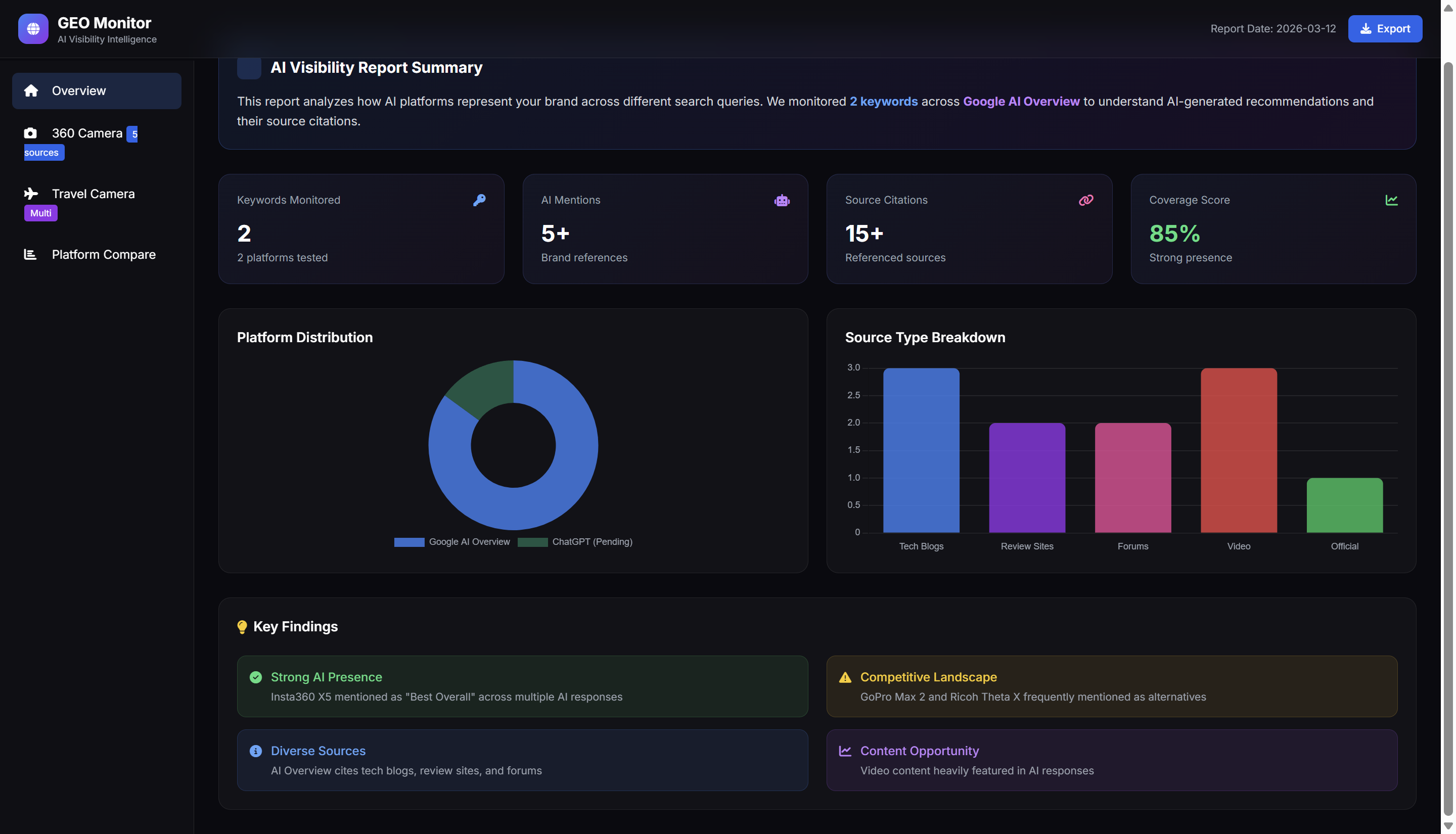 GEO visibility Tracking